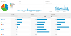 Google Analytics dashboard en statistieken